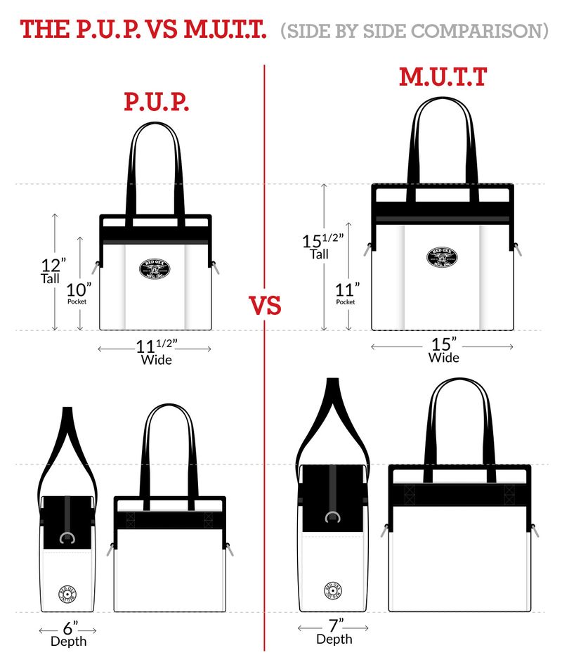 Bag Comparison Chart
